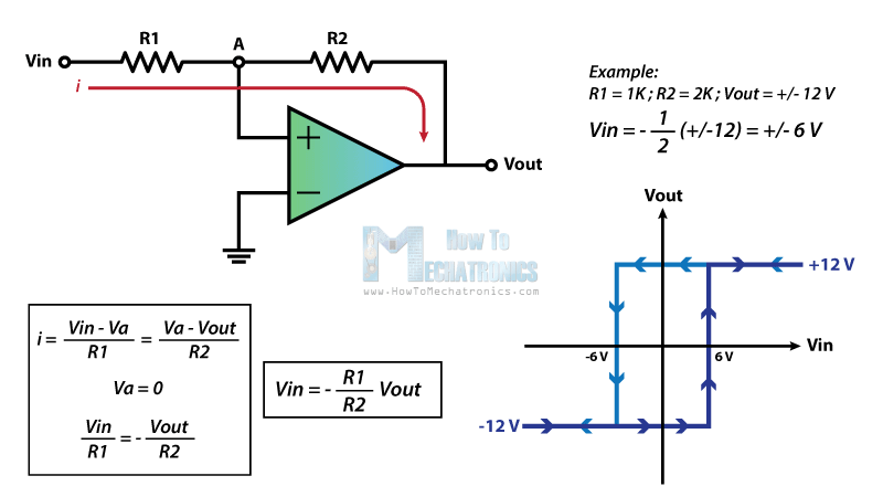 Op-Amp-Schmitt-Trigger,-Equations-and-Diagram