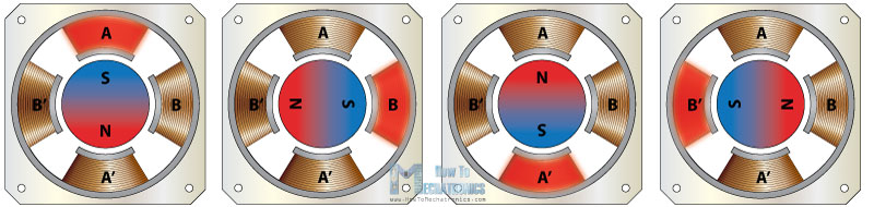 Working-Principle of Stepper Motor