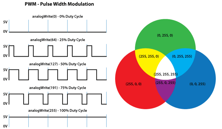 PWM-and-Color-Table