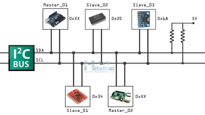 I2C-Communication--How-It-Works