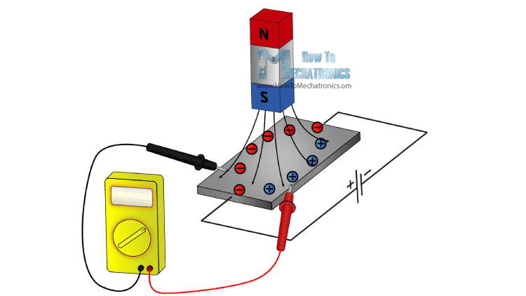 Magnetometer-How-It-Works-Hall-Effect-