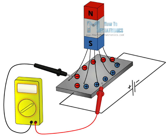 How Hall Effects Works