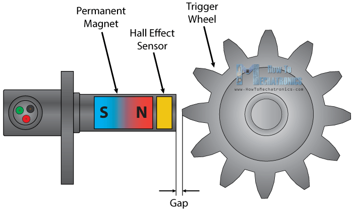 Hall Effect How It Works RPM Measurement