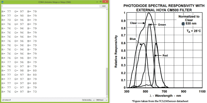 TSC230 Color Sensor Photodiode Spectral Responisity Diagram