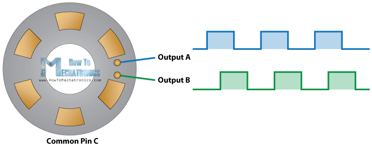 Rotary Encoder How It Works Working Principle