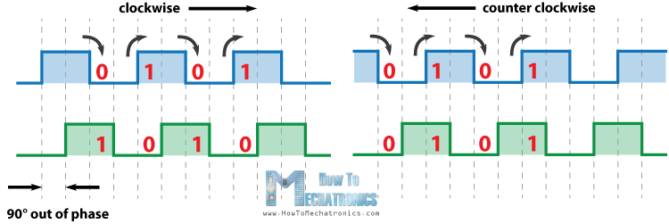 Rotary Encoder Output Signal Working Principle Photo