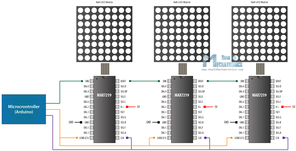 MAX7219 8x8 LED Matrix Driver