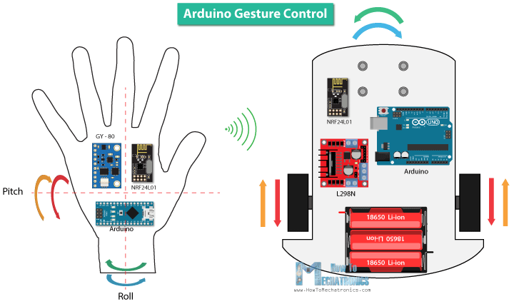 Arduino Gesture Control Arduino Project