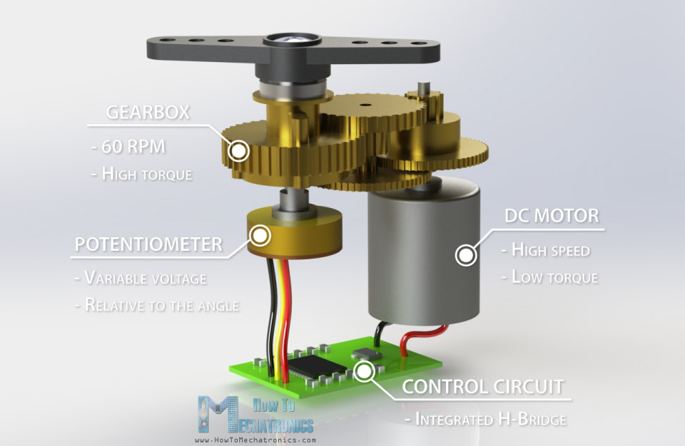 How Servo Motor Works - Inside components