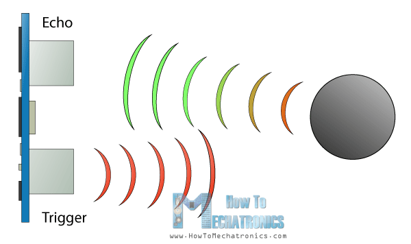 digital range measurer - ultrasonic sensor working principle
