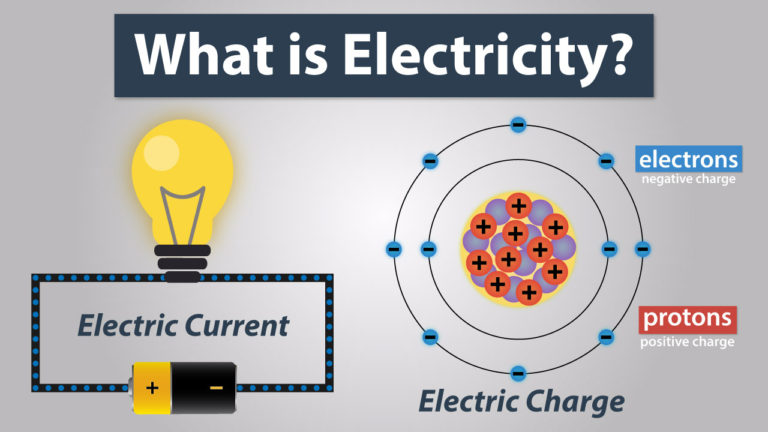 What is Electric Charge and How Electricity Works