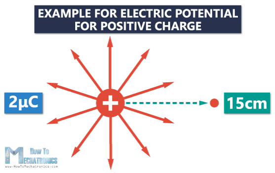 9. Electric Potential and Electric Potential Difference (Voltage) - Example for positive charge 1
