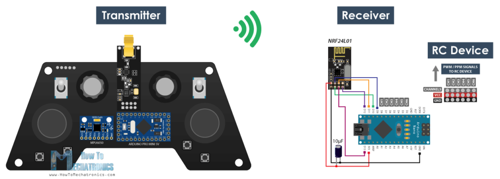 DIY Arduino RC Transmitter and Receiver controlling commercial RC devices