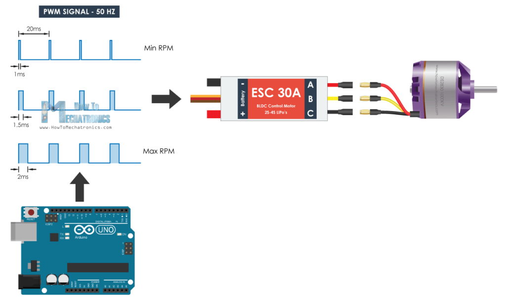 Arduino Brushelss Motor Control using ESC
