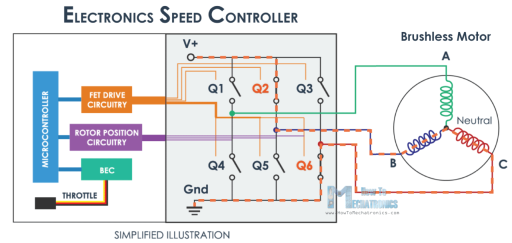 How does an ESC Work - Electronic Speed Controller