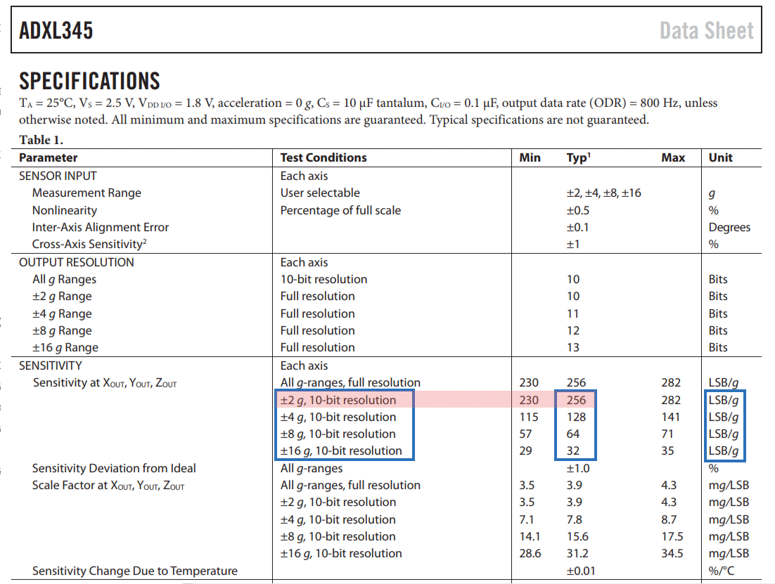 adxl345 sensitivity range