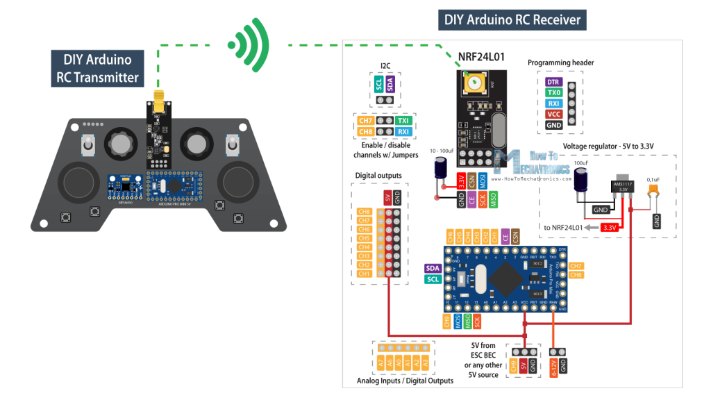 DIY Arduino RC Transmitter and RC Receiver Circuit Diagram