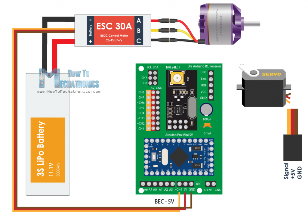 Servos and Brushless motors RC control - circuit diagram