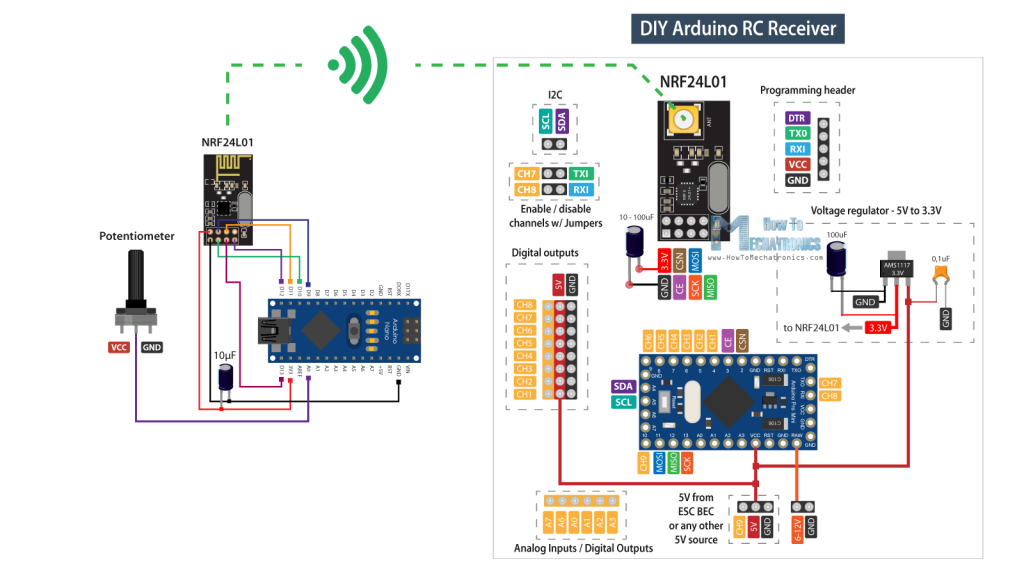 Wireless Radio Communication between two Arduino boards