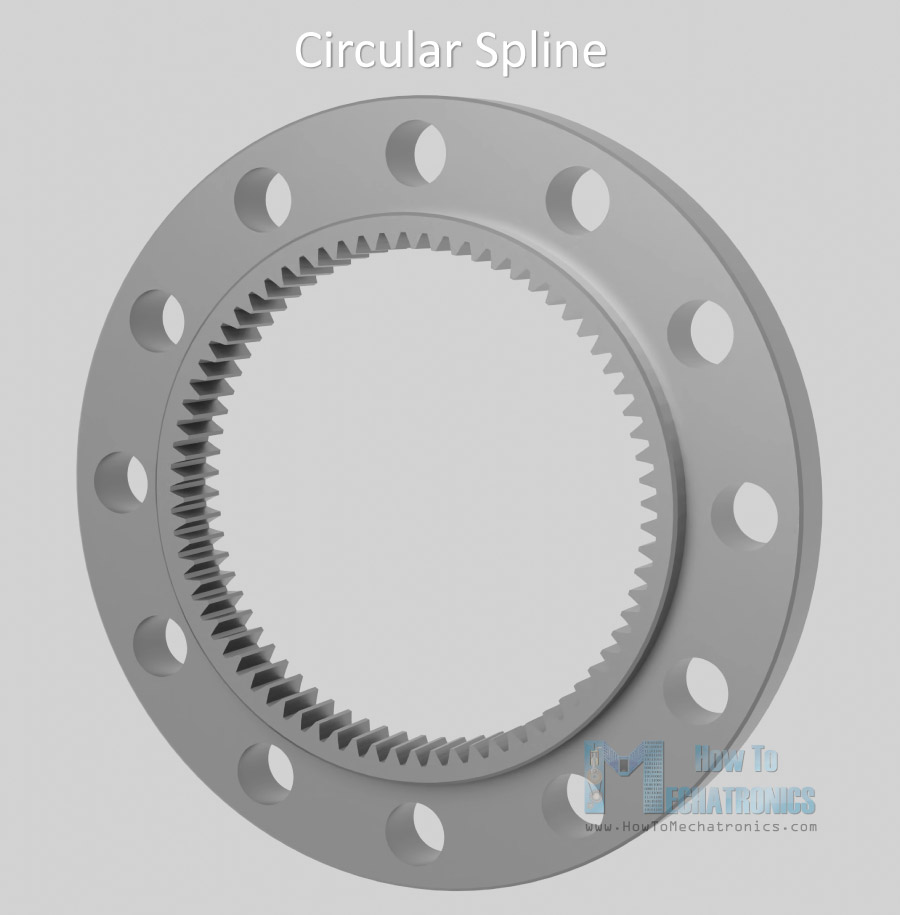 Harmonic Drive Circular Spline
