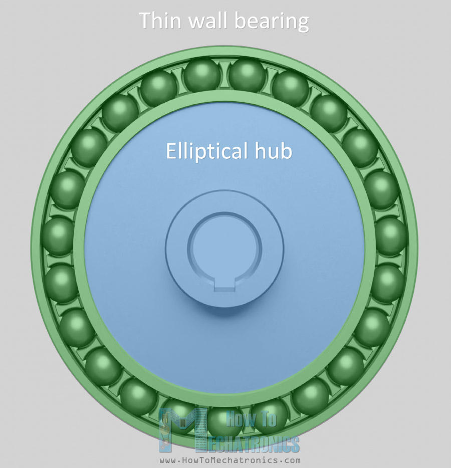 Harmonic Drive Wave Generator