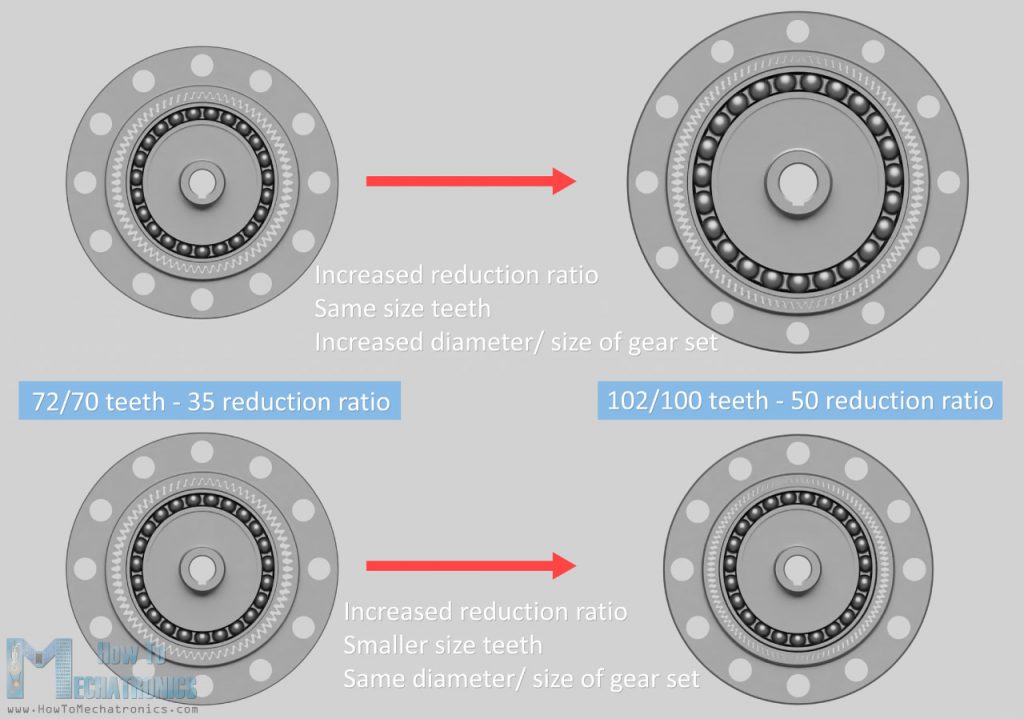 Strain Wave Gear Various reduction ratios