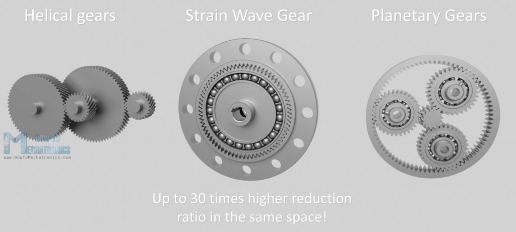 What is Strain Wave Gear