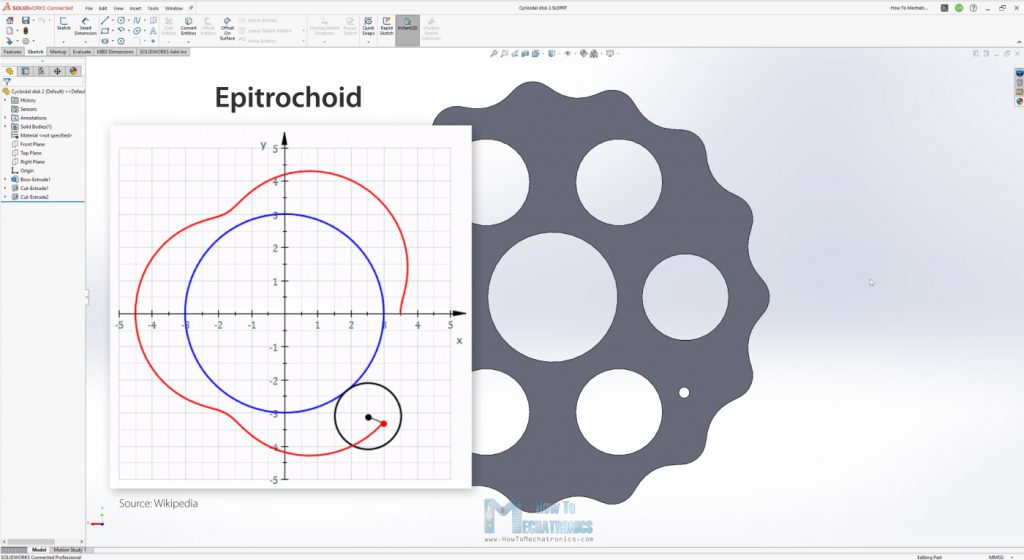 Cycloidal drive disk profile comes from a Cycloid or Epitrochoid