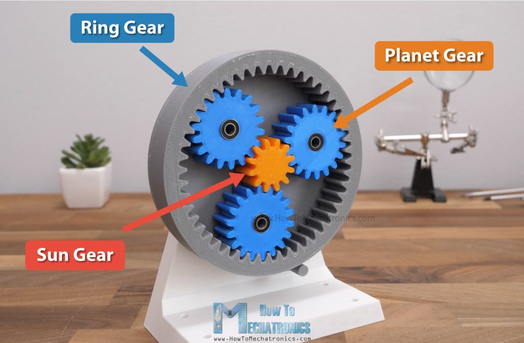 How a Planetary Gear Set Works