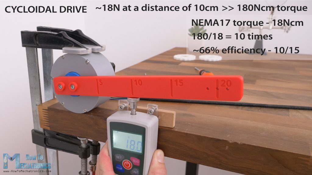 Cycloidal drive efficiency results