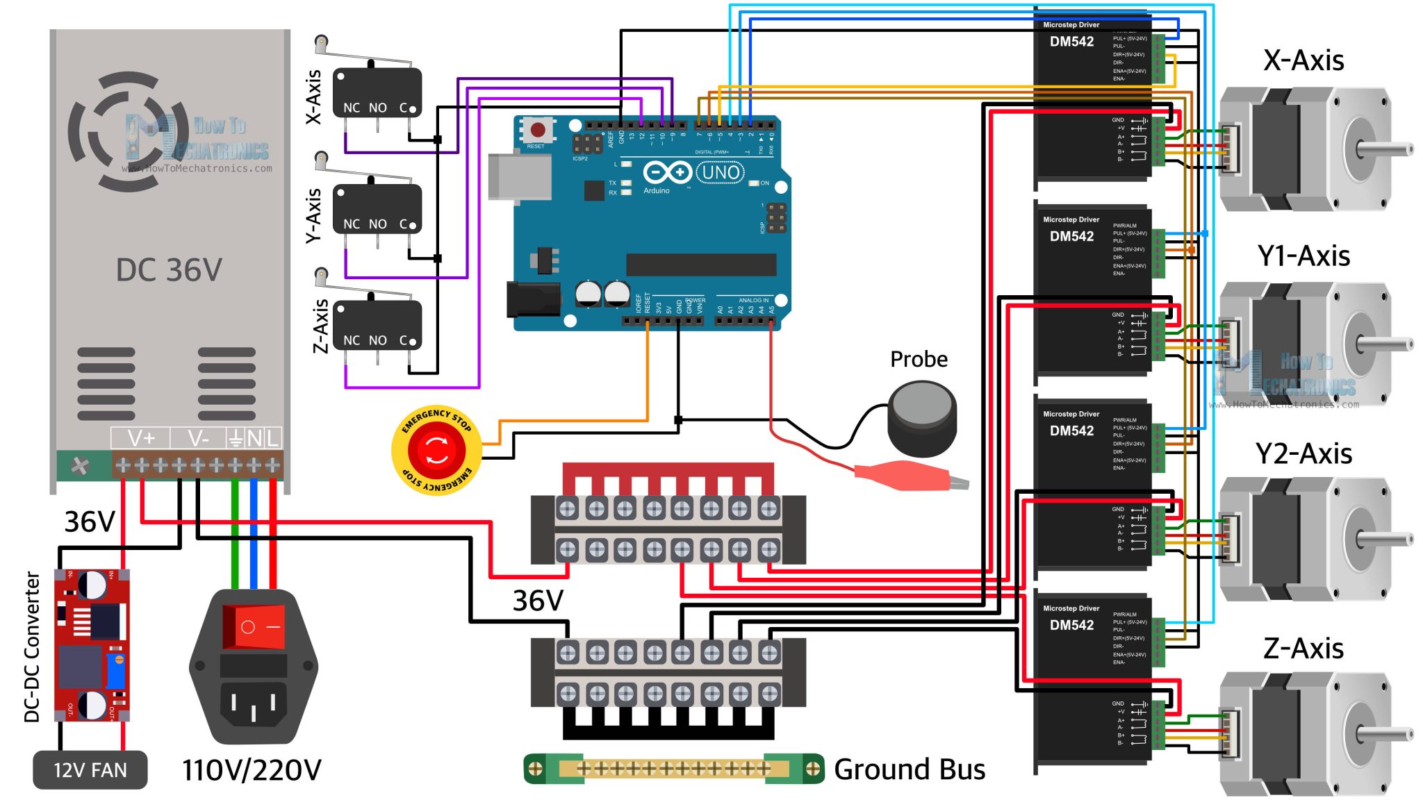 How To Make a CNC Control Box - Complete Guide | GRBL CNC Motion ...